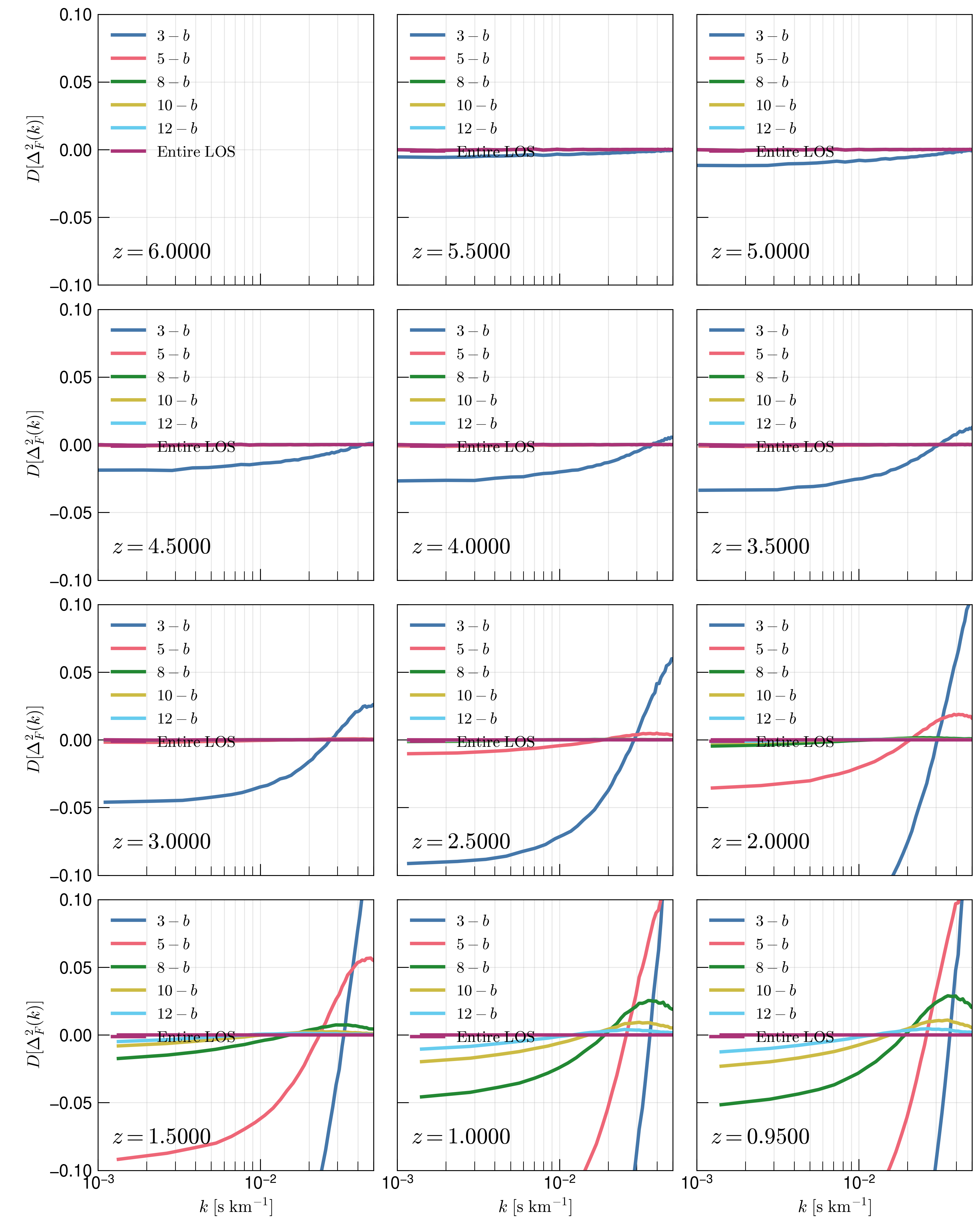_images/PowerSpectraDiff_ALL4.png