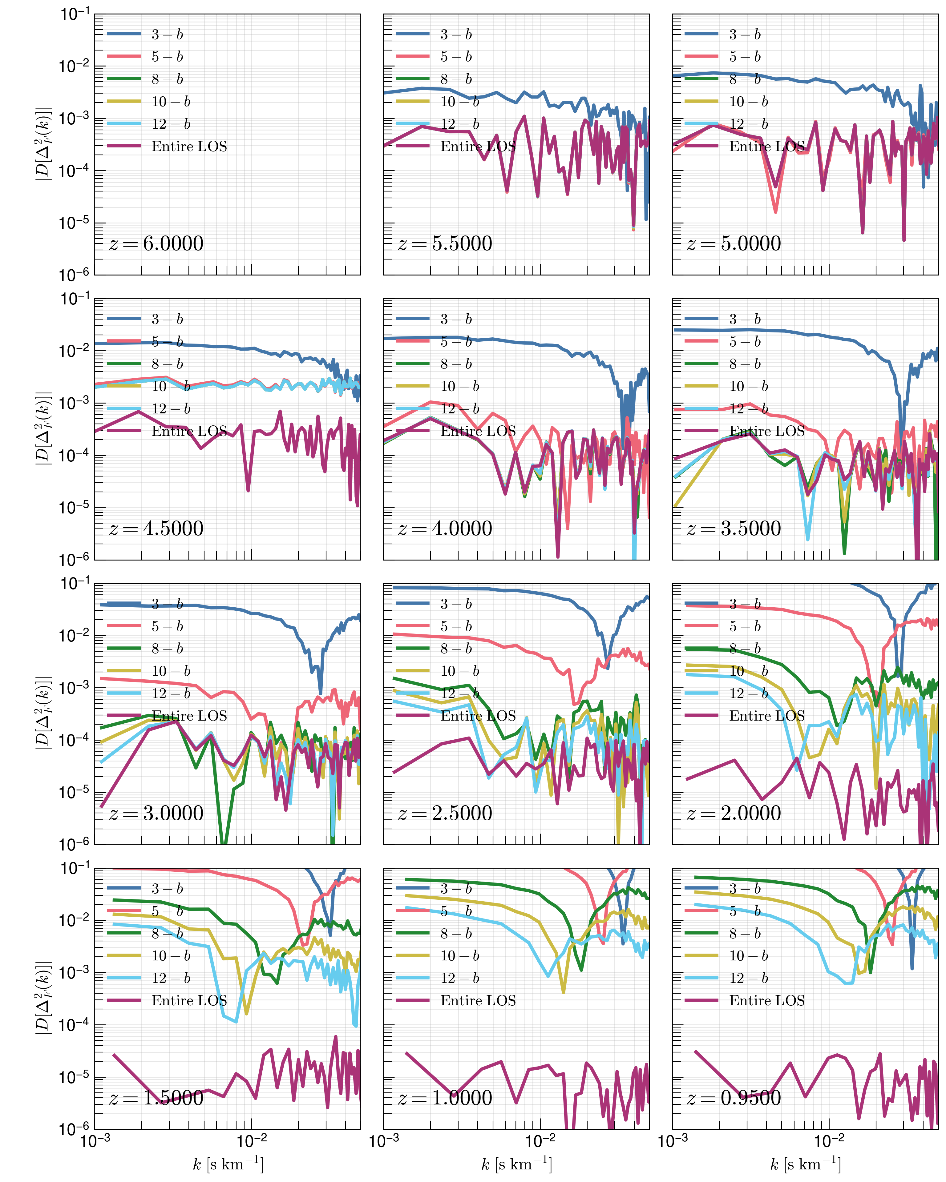 _images/PowerSpectraLogDiff_ALL.png