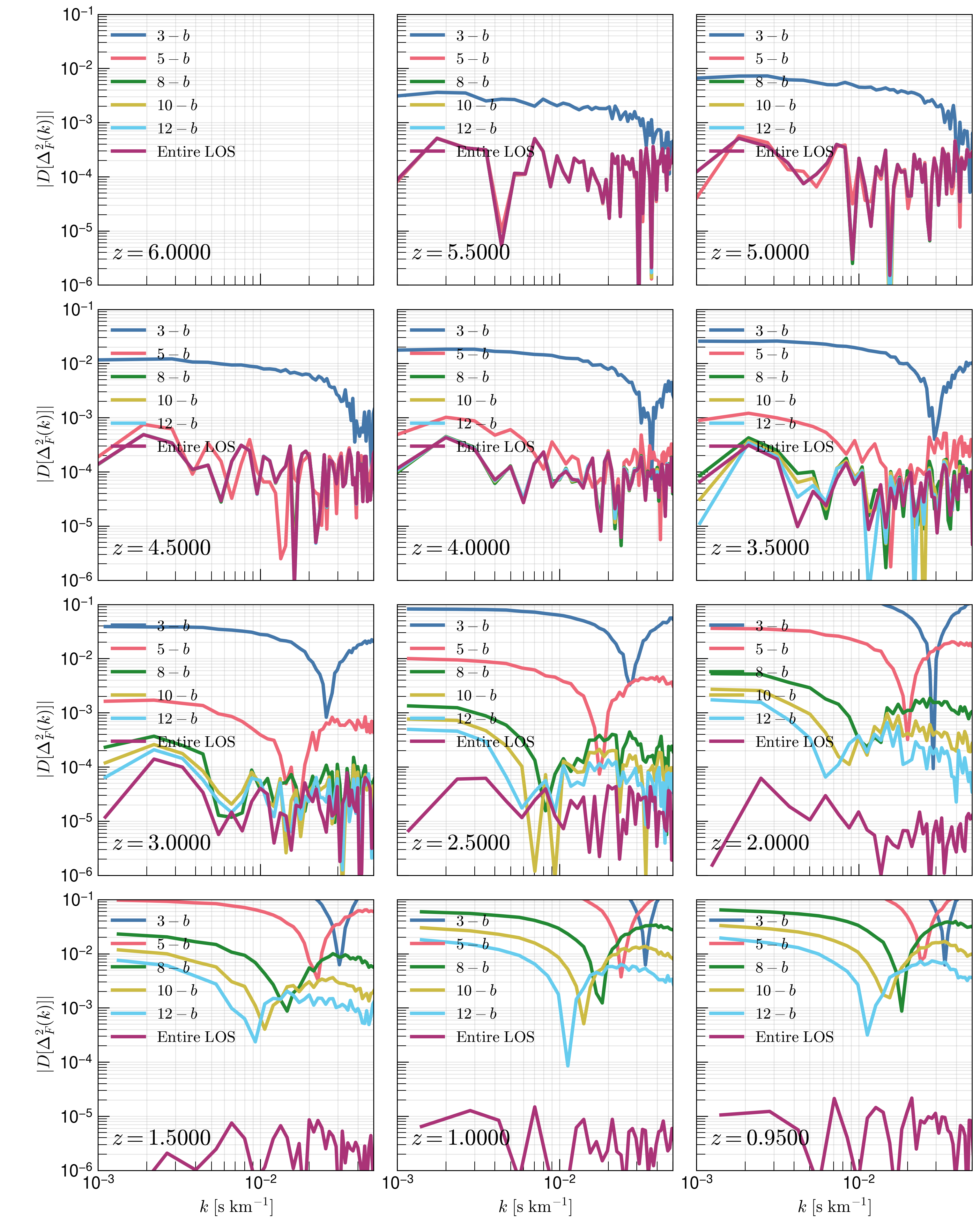 _images/PowerSpectraLogDiff_ALL1.png