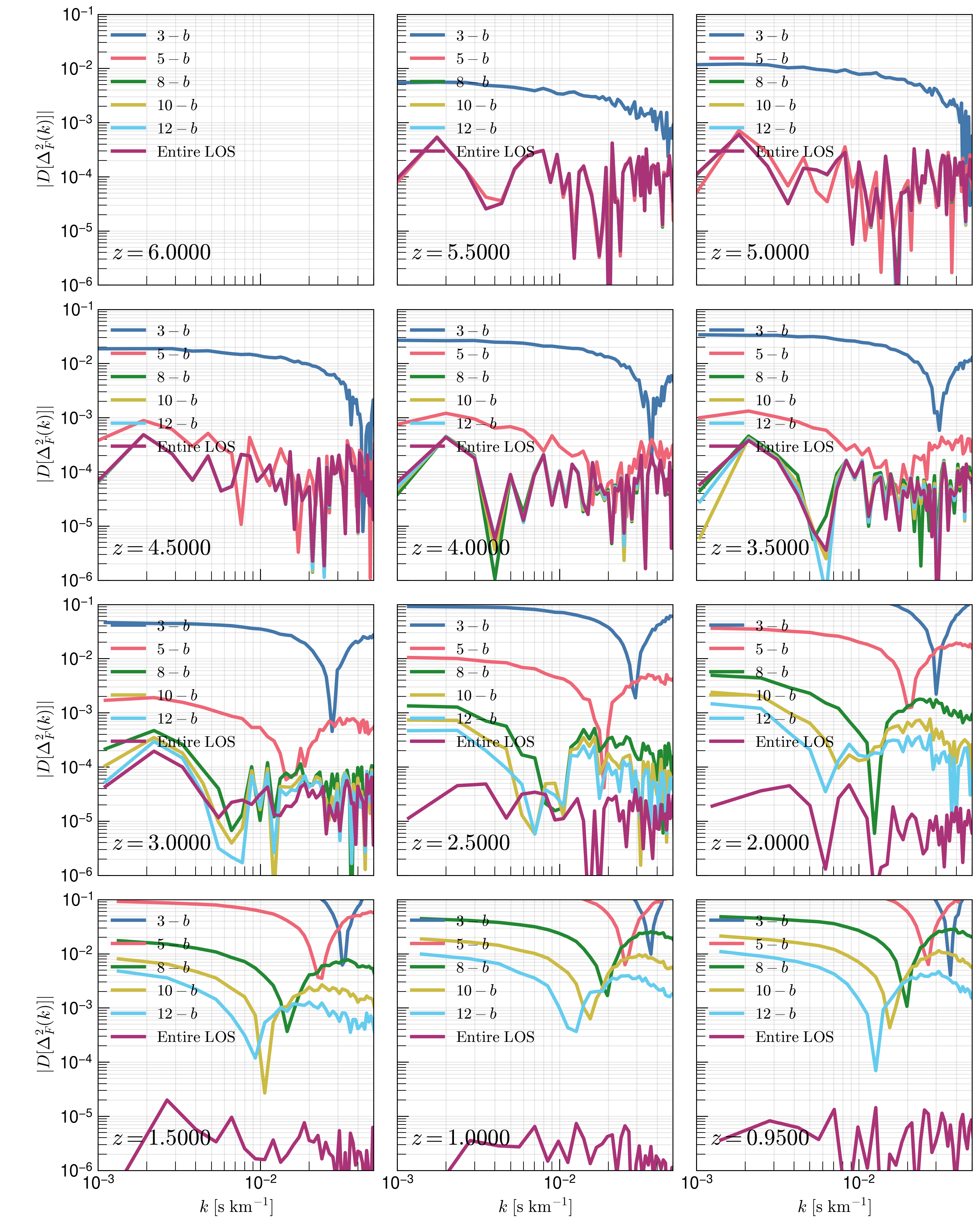 _images/PowerSpectraLogDiff_ALL3.png