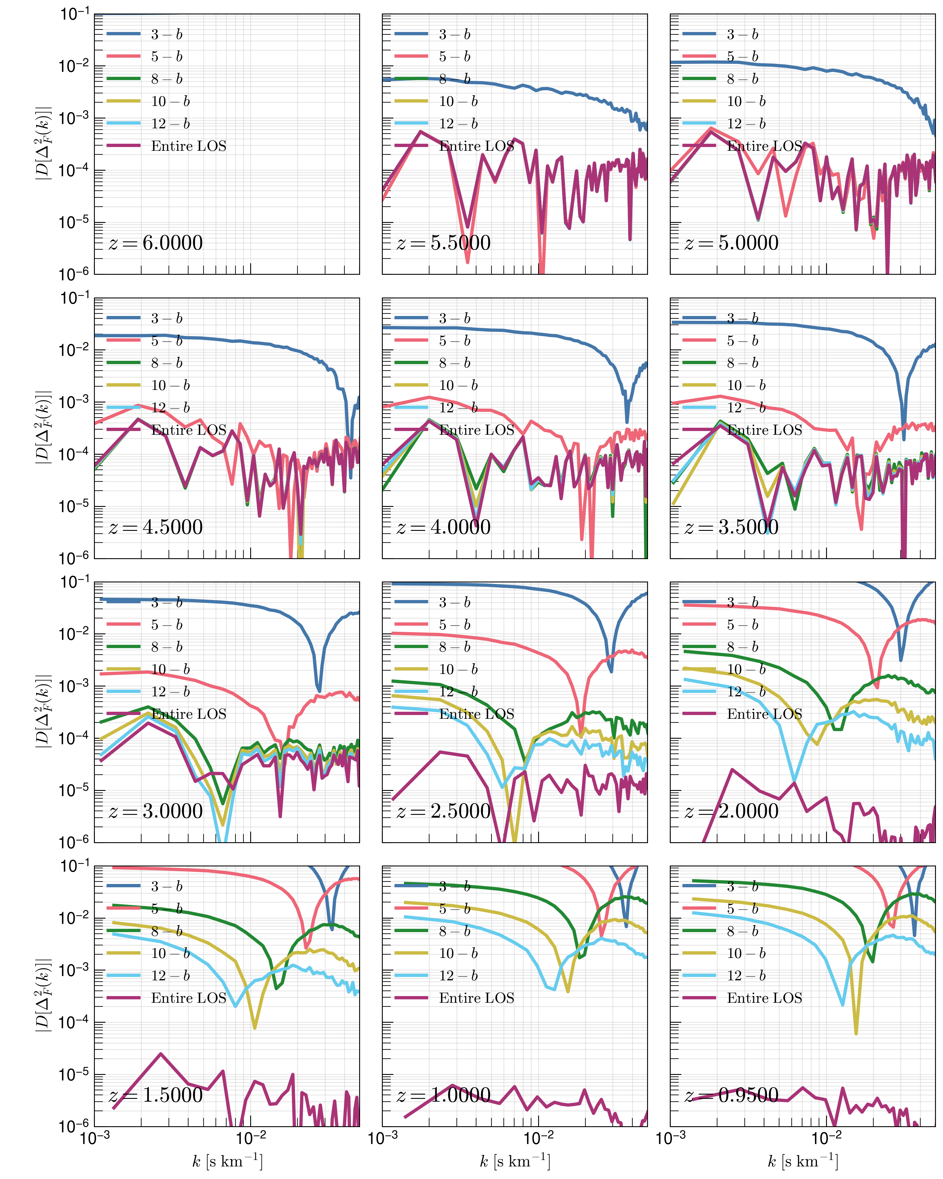 _images/PowerSpectraLogDiff_ALL4.png