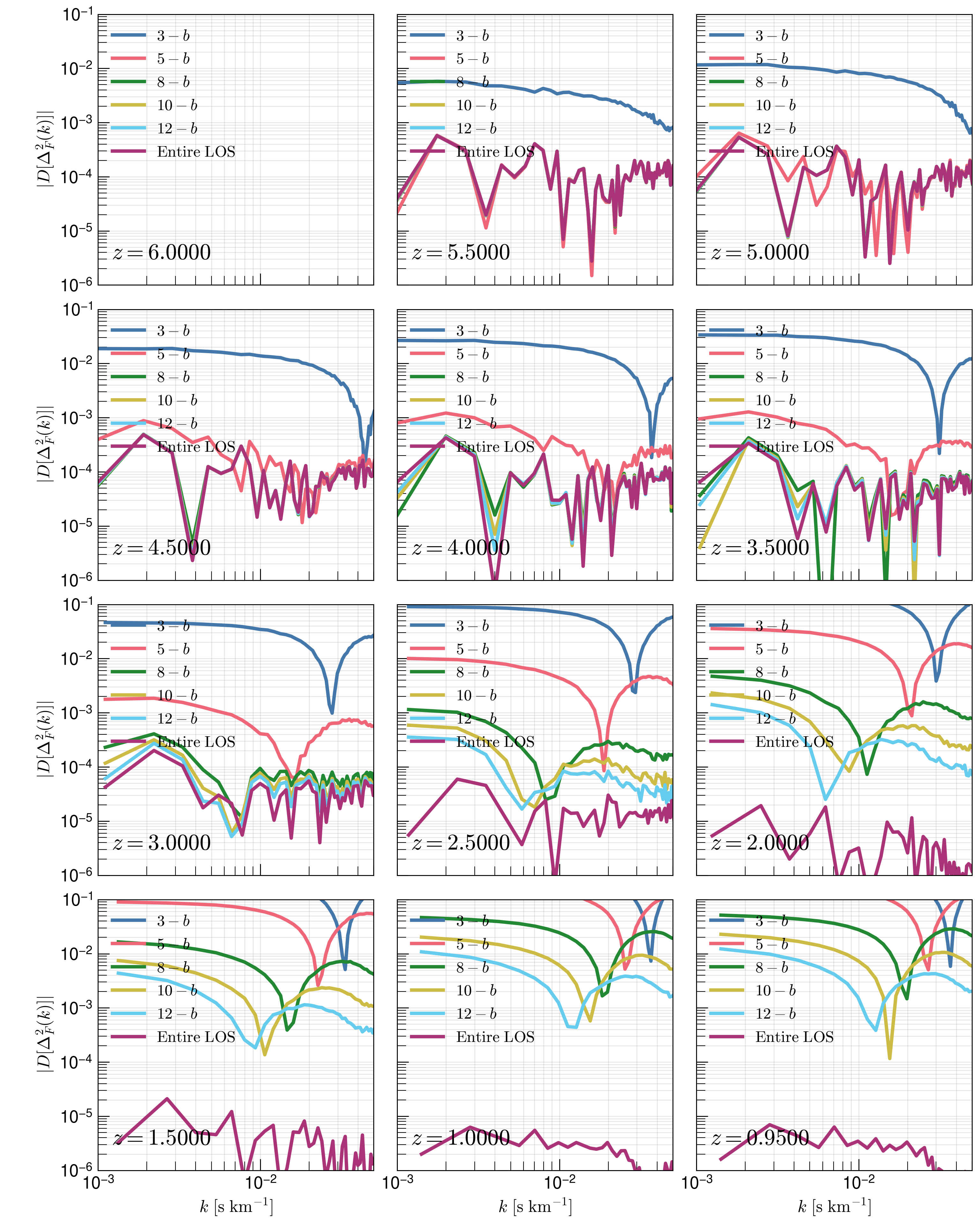_images/PowerSpectraLogDiff_ALL5.png